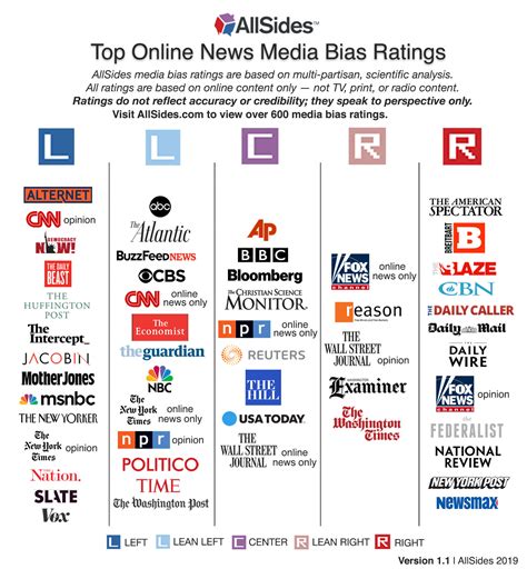 which news outlets are not fake news